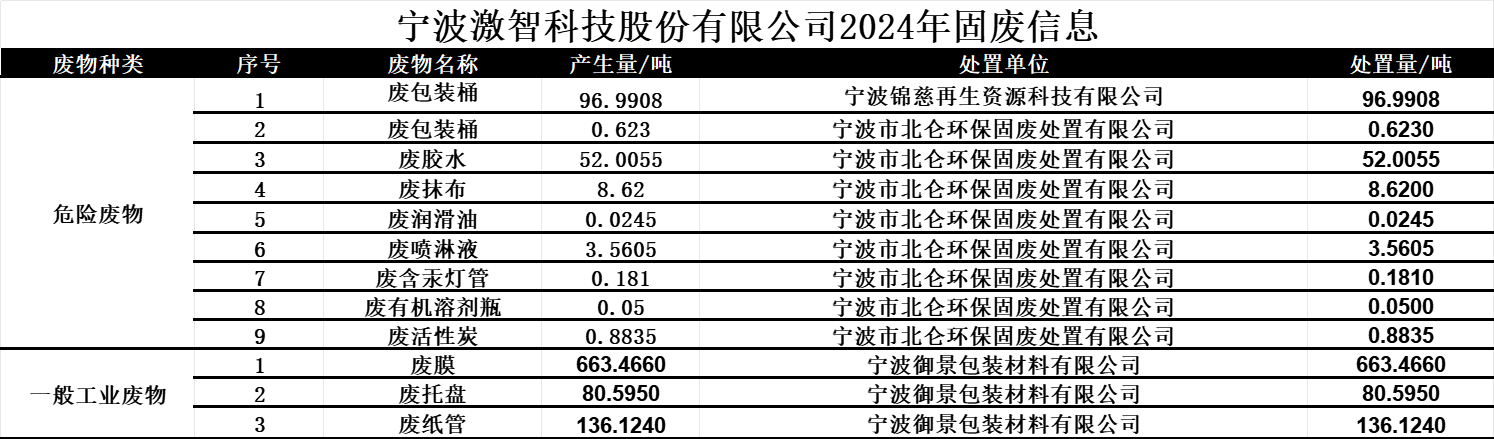 k8凯发赢家一触即发,天生赢家一触即发凯发,凯发天生赢家一触即发首页2024固废信息.png