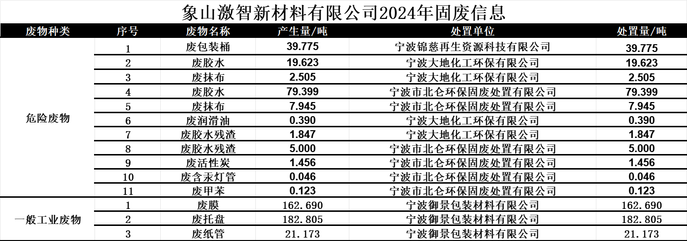 象山k8凯发赢家一触即发,天生赢家一触即发凯发,凯发天生赢家一触即发首页固废信息.png